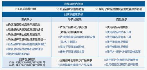 跨境電商新紀(jì)元 小白入局亞馬遜的機遇、挑戰(zhàn)與實業(yè)投資路徑