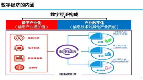 數(shù)字浪潮與信息通信技術(shù)變革 信通院院長的深度洞察